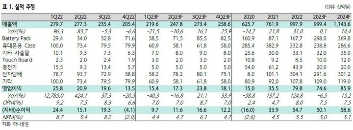 하나證 "이랜텍, 올해 기업 체질개선 원년"