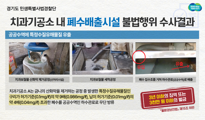 [수원=뉴시스] 불법 폐수 배출행위 치과기공소 적발 사례. (사진=경기도 제공) 2023.03.30. photo@newsis.com *재판매 및 DB 금지