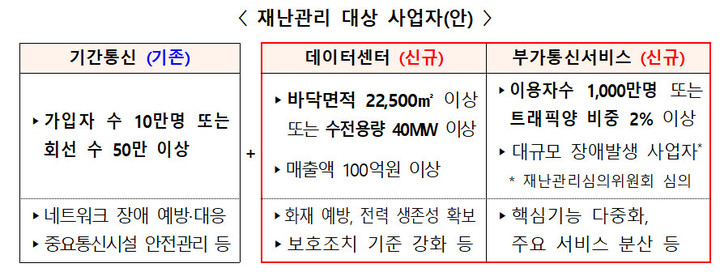 [서울=뉴시스]  방송통신재난관리 기본계획에 네이버·카카오와 같은 부가통신서비스, 데이터센터 사업자도 추가했다. (사진=과기정통부 제공)  *재판매 및 DB 금지