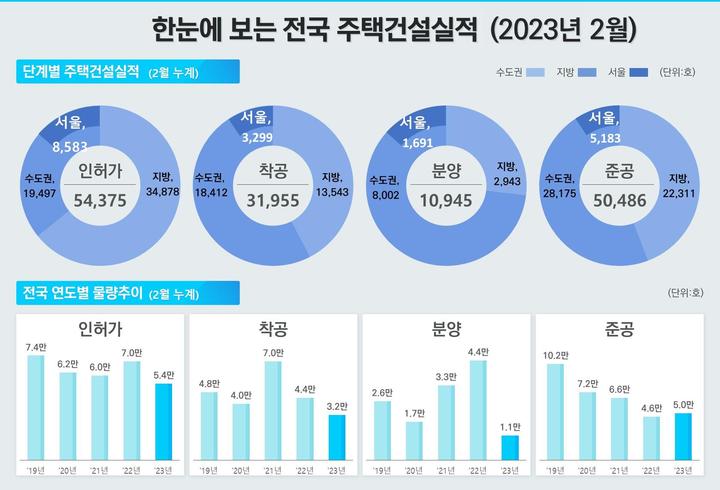 *재판매 및 DB 금지