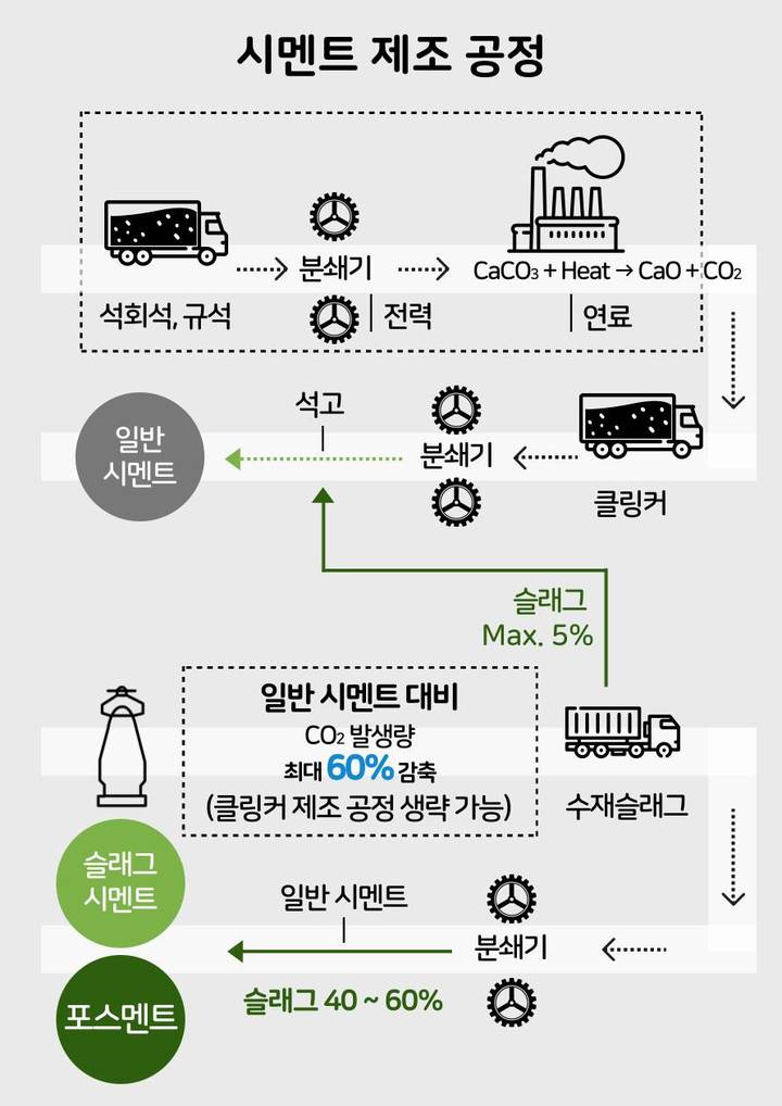 포스멘트, 시멘트 제조 공정. (사진=포스코이앤씨 제공_ *재판매 및 DB 금지