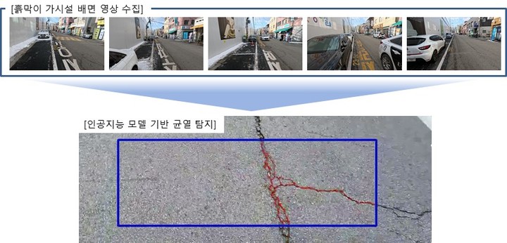 롯데건설이 자체 개발한 흙막이 가시설 배면 균열 탐지 시스템 이미지(사진 제공=롯데건설) *재판매 및 DB 금지