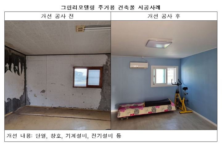 [진주=뉴시스] 그린리모델링 주거용 건축물 시공사례 전·후 모습. *재판매 및 DB 금지