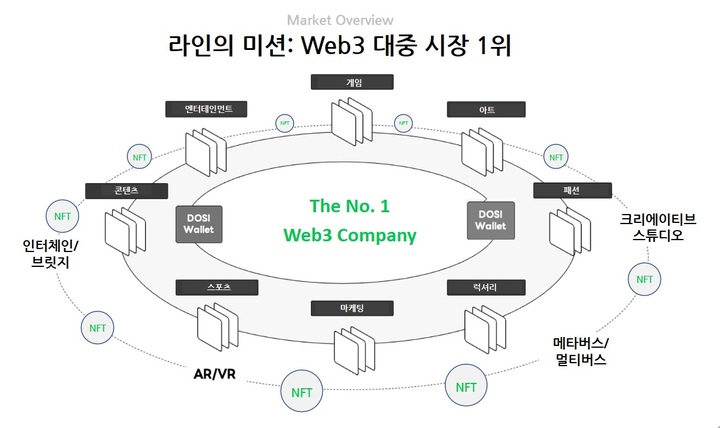 '코인 먹튀' 10만건…라인 "웹3 대중화 열어 세계 1등 목표"