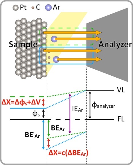 [대전=뉴시스] 표면의 일함수 측정방법 모식도. *재판매 및 DB 금지