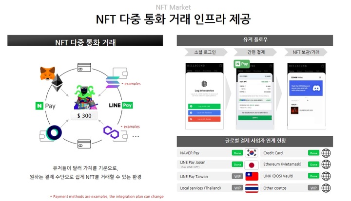 [서울=뉴시스] 라인 블록체인 자회사 '라인테크플러스'의 김우석 대표이사는 30일 미디어 온라인 간담회를 열고 라인 웹3(탈중앙화 웹) 게임 플랫폼 '게임 도시'의 서비스 방향성을 공개했다. (사진=라인 제공) *재판매 및 DB 금지
