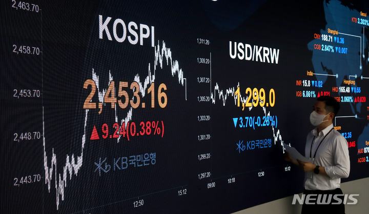 [서울=뉴시스] 추상철 기자 = 코스피가 전 거래일 대비 9.24포인트(0.38%) 오른 2453.16에, 코스닥지수는 6.54포인트(0.77%) 오른 850.48에 장을 마쳤다. 30일 오후 서울 영등포구 여의도 KB국민은행 스마트딜링룸에서 직원이 업무를 보고 있다. 2023.03.30. scchoo@newsis.com