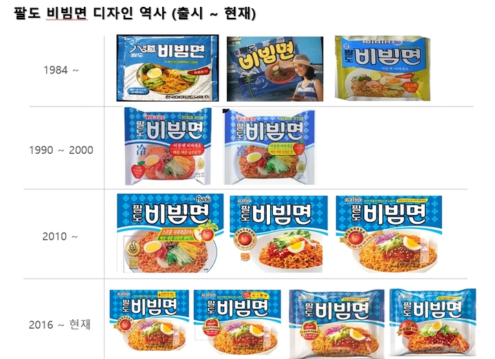 .(사진=팔도 제공)