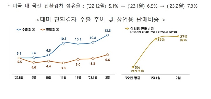 출처=산업통상자원부 *재판매 및 DB 금지