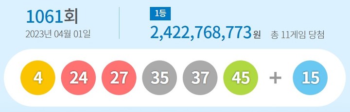 제1061회 동행복권 로또 추첨 결과 (사진=동행복권 홈페이지 캡처) 2023.04.01 *재판매 및 DB 금지
