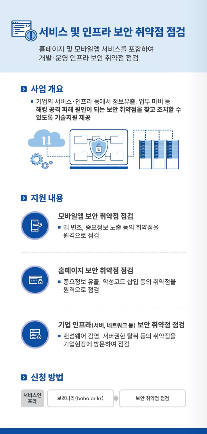 비대면 서비스 취약점 점검 홍보 포스터(사진=KISA 제공) *재판매 및 DB 금지