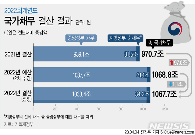 [서울=뉴시스] 