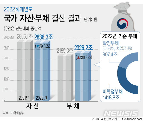 [서울=뉴시스] 