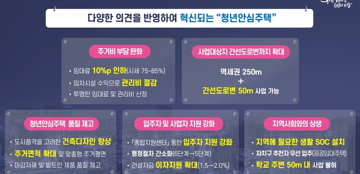 [서울=뉴시스]청년안심주택 혁신방안.(사진=서울시 제공) *재판매 및 DB 금지