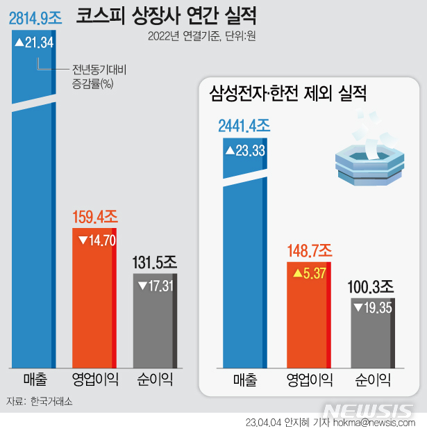 [서울=뉴시스] 