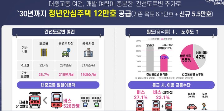 [서울=뉴시스]서울시 청년안심주택 공급.(사진=서울시 제공)