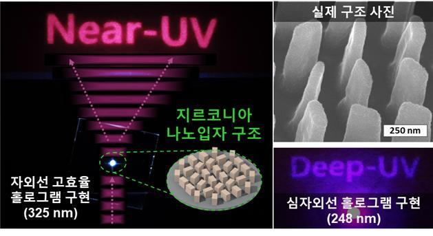 [대전=뉴시스] 노준석·이헌 교수팀이 제작한 메타표면 실제 구조 및 고효율 홀로그램 구현 사진.   *재판매 및 DB 금지