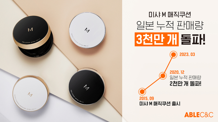 (사진=에이블씨엔씨 제공) *재판매 및 DB 금지