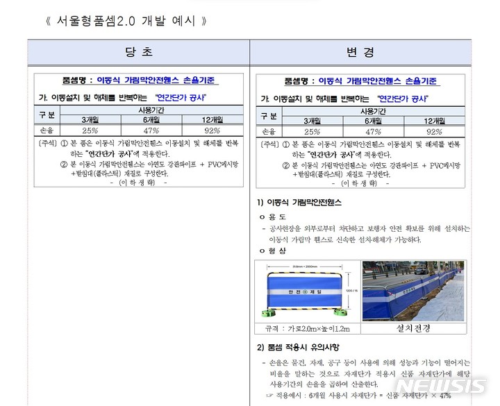 [서울=뉴시스]서울시가 적정 공사원가 산정의 기준이 되는 '서울형품셈'을 이해하기 쉽도록 2.0으로 개발한다고 6일 밝혔다. (사진=서울시 제공). 2023.04.06. photo@newsis.com.