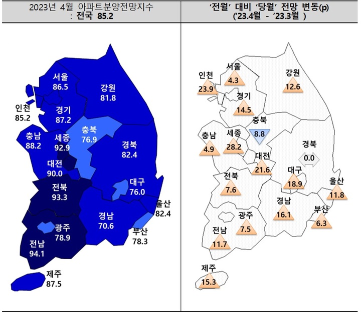 아파트 분양 경기 전망 6개월 연속 개선…규제완화 기대감 반영