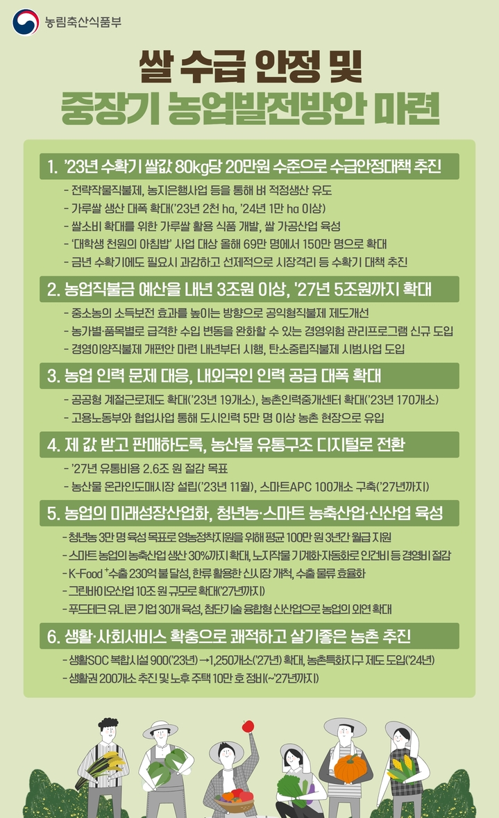 [세종=뉴시스] 쌀 수급 안정 및 중장기 농업발전방안. (자료=농림축산식품부 제공) *재판매 및 DB 금지