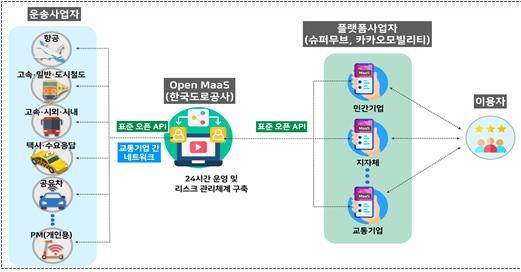 전국 MaaS 개념도(자료 제공=국토부) *재판매 및 DB 금지