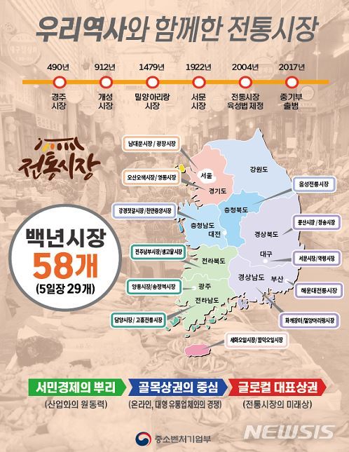 [서울=뉴시스] 중소벤처기업부(중기부) '100년 전통시장 발전 프로젝트'. (인포그래픽=중기부 제공) 2023.04.07. photo@newsis.com