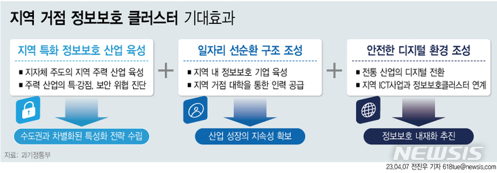 [기획]풀뿌리 보안역량 키운다…지역 거점 정보보호 클러스터 유치전 '후끈'