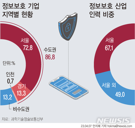 [기획]풀뿌리 보안역량 키운다…지역 거점 정보보호 클러스터 유치전 '후끈'