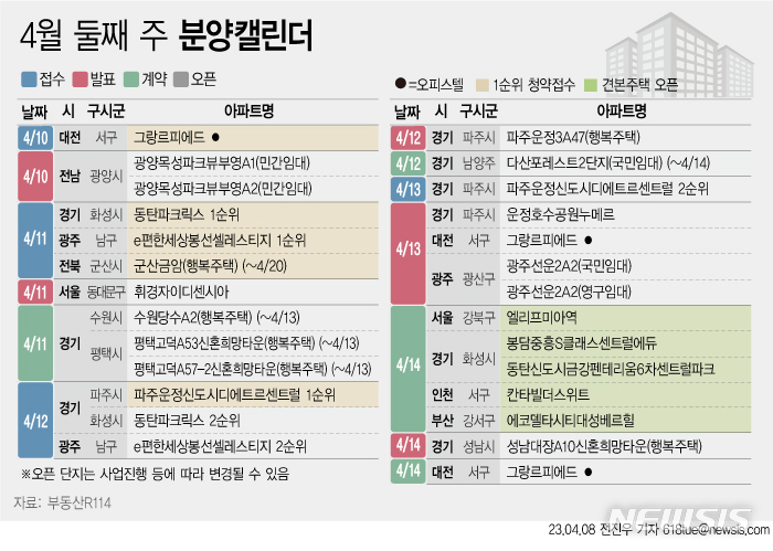 경기 화성 '동탄파크릭스' 등 전국 2476가구 분양[분양캘린더] - 뉴시스