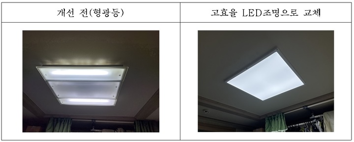 [서울=뉴시스]고효율 엘이디 조명 교체 사진.