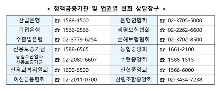 [서울=뉴시스] 산불피해 상담 창구 현황. (자료=금융위원회) photo@newsis.com *재판매 및 DB 금지