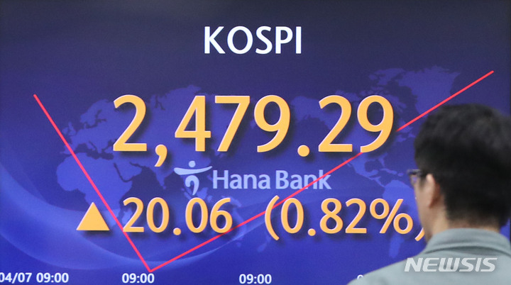 [서울=뉴시스] 권창회 기자 = 코스피가 전 거래일 대비 19.41포인트(0.79%) 상승한 2478.64에 출발했다. 원달러 환율은 1.2원 내린 1317.9원으로, 코스닥지수는 6.25포인트(0.72%) 오른 871.83에 거래를 시작했다. 7일 오전 서울 중구 하나은행 딜링룸에서 딜러들이 업무를 보고 있다.  2023.04.07. kch0523@newsis.com