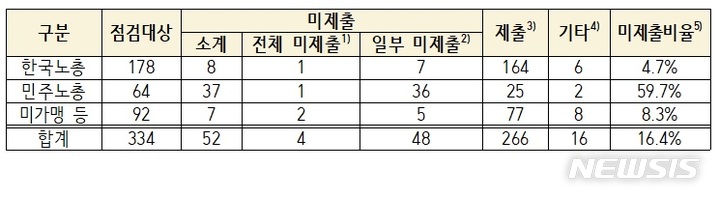 [서울=뉴시스] 