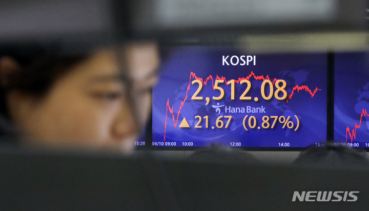 [서울=뉴시스] 최진석 기자 = 코스피가 전 거래일(2490.41)보다 21.67포인트(0.87%) 오른 2512.08에 장을 마친 10일 오후 서울 중구 명동 하나은행 딜링룸에서 딜러가 업무를 보고 있다. 코스닥지수는 전 거래일(880.07)보다 7.71포인트(0.88%) 상승한 887.78에 거래를, 서울 외환시장에서 원·달러 환율은 전 거래일(1316.7원)보다 3.0원 오른 1319.7원에 마감했다. 2023.04.10. myjs@newsis.com