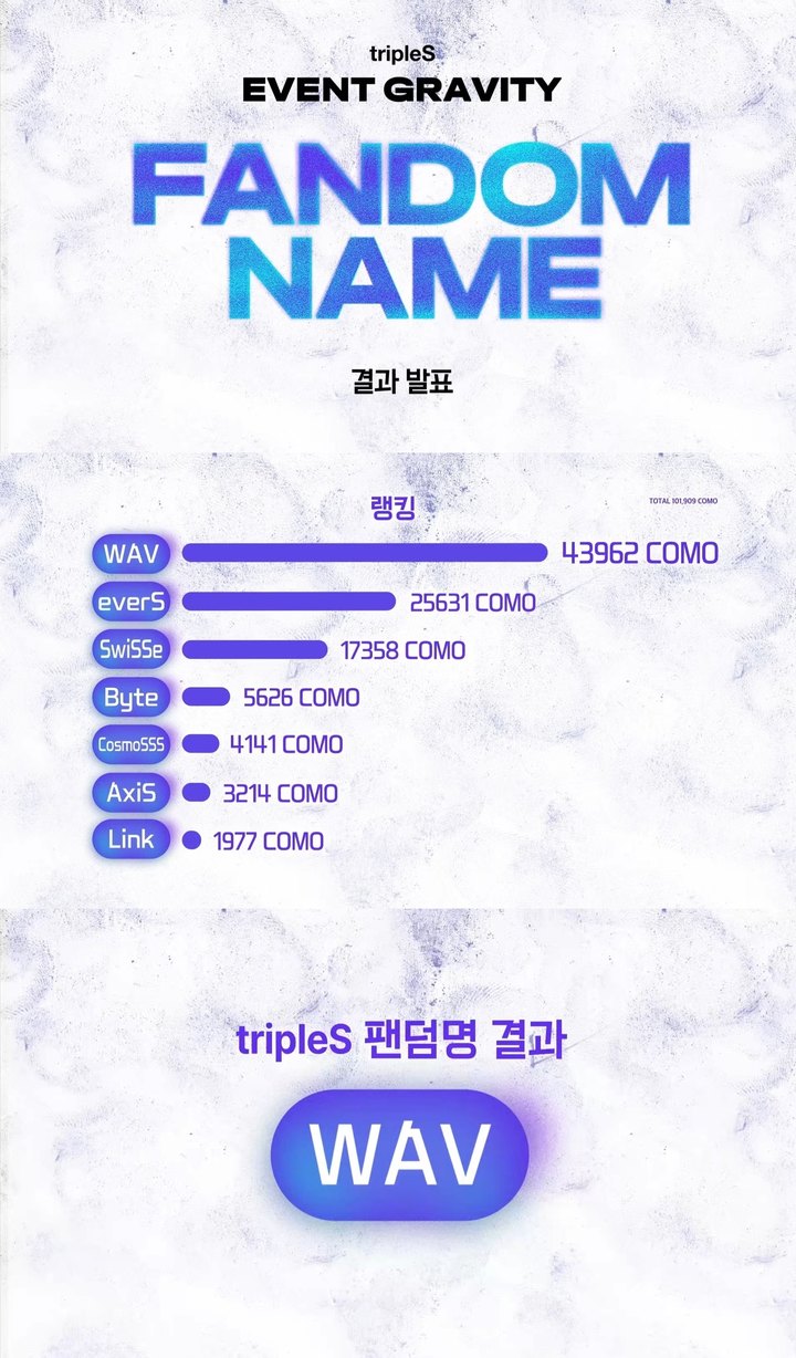 [서울=뉴시스] 그룹 트리플에스(tripleS) 팬덤명 '그래비티'. 23.04.11. (사진=모드하우스 제공) photo@newsis.com *재판매 및 DB 금지