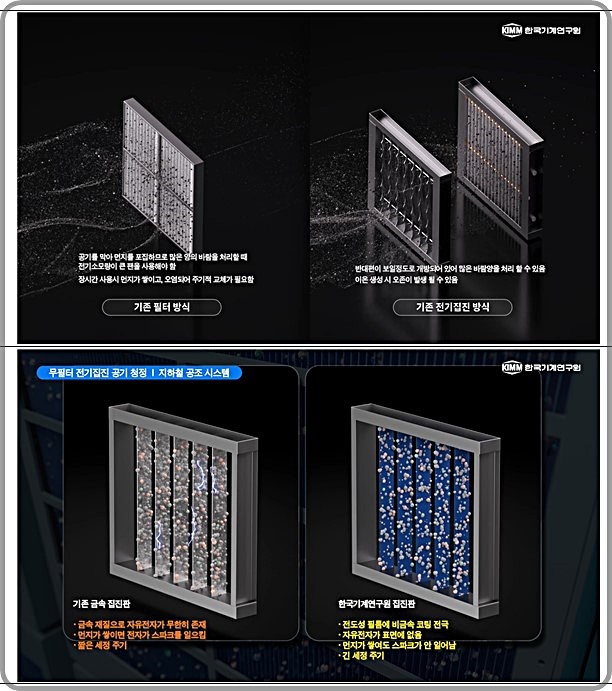 [대전=뉴시스] 기존 공기청정 방식과 기계연 전기집진 방식 차이점 비교.(사진=기계연 제공) *재판매 및 DB 금지