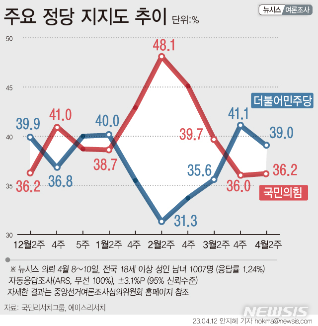 [서울=뉴시스] 