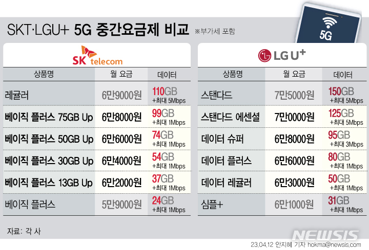 [서울=뉴시스] 