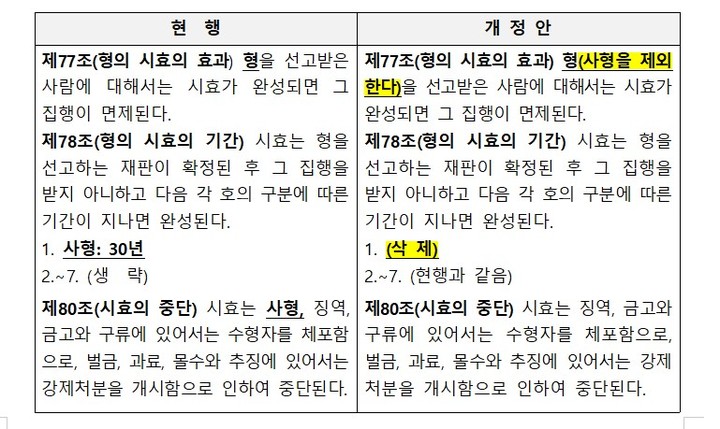 사형제 집행시효(30년) 폐지 관련 형법 개정안 (제공=법무부) *재판매 및 DB 금지
