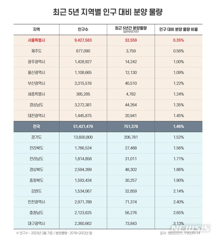 [서울=뉴시스] 