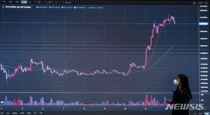 [서울=뉴시스] 정병혁 기자 = 12일 오전 서울 강남구 빗썸 고객지원센터 전광판에 비트코인 시세가 나타나있다. 비트코인 가격은 작년 6월 이후 10개월 만에 3만달러 선을 처음으로 돌파했다. 2023.04.12. jhope@newsis.com
