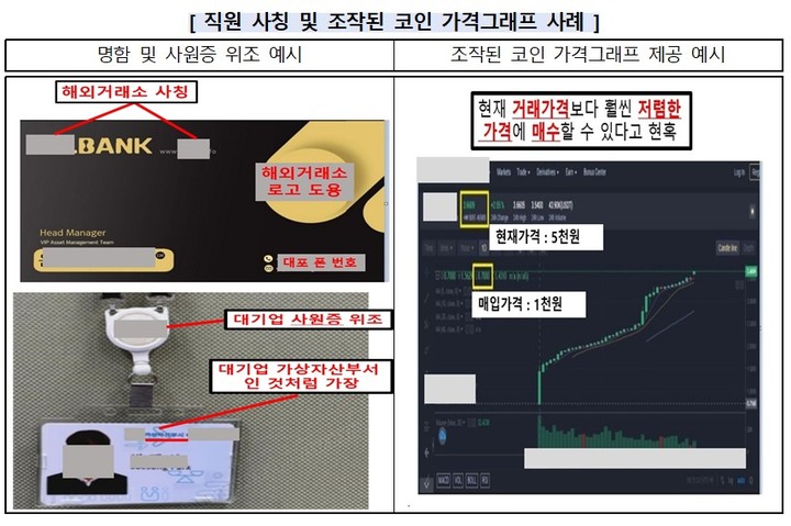 [서울=뉴시스]해외가상자산거래소나 국내 대기업 직원 사칭 및 조작된 코인 시세 그래프를 제시한 사례. (자료=금감원 제공) *재판매 및 DB 금지