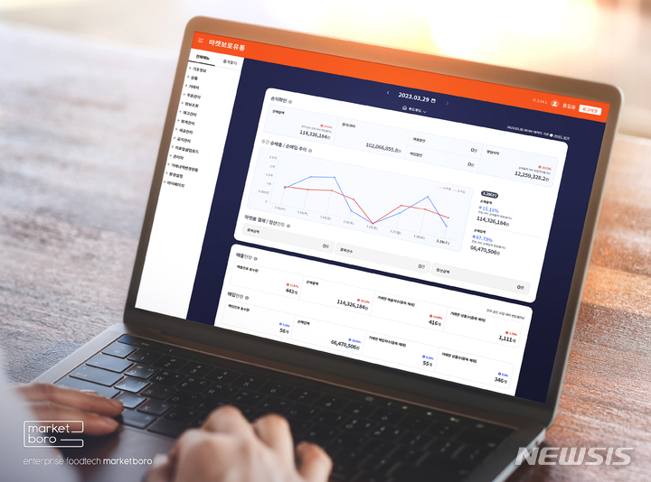 [서울=뉴시스] 마켓보로 '마켓봄 대시보드'. (사진=마켓보로 제공) 2023.04.13. photo@newsis.com