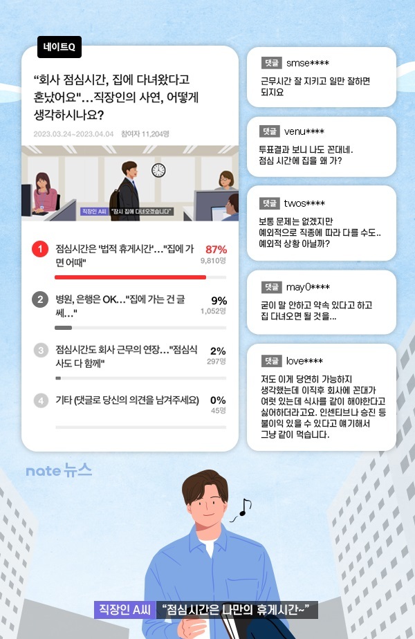 ‘네이트 Q’ 설문결과 (사진=SK컴즈 제공) *재판매 및 DB 금지