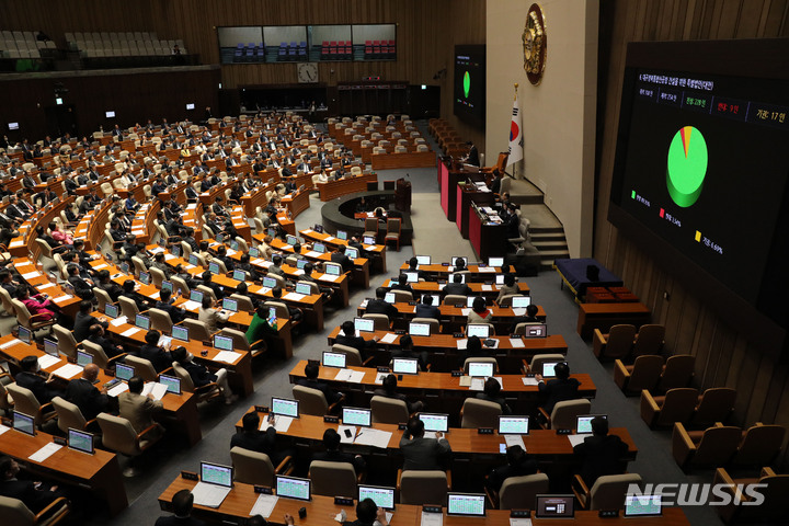 [서울=뉴시스] 전진환 기자 = 13일 오후 서울 여의도 국회에서 열린 제405회국회(임시회) 제4차 본회의에서 대구경북통합신공항 건설을 위한 특별법안(대안)이 재석 254인 찬성 228인으로 가결되고 있다. 2023.04.13. amin2@newsis.com