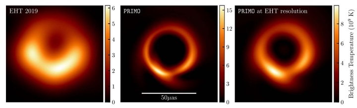 지난 2019년 관측된 M87 은하 중심의 블랙홀(왼쪽 끝)의 모습과 '프리모(PRIMO)'를 사용해 재구성한 모습. (사진=The Astrophysical Journal Letters) *재판매 및 DB 금지