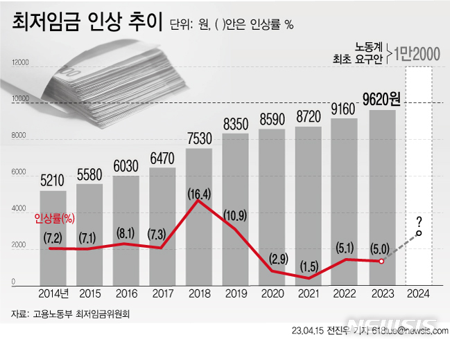 [서울=뉴시스] 