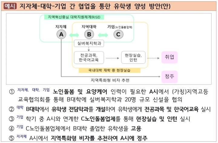 "지방대 위기, 유학생으로 활로 찾자"…대학 간담회