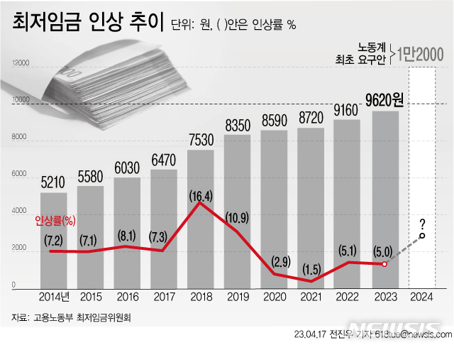 [서울=뉴시스] (그래픽=전진우 기자)  618tue@newsis.com